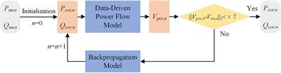 Traceability analysis for low-voltage distribution network abnormal line loss using a data-driven power flow model